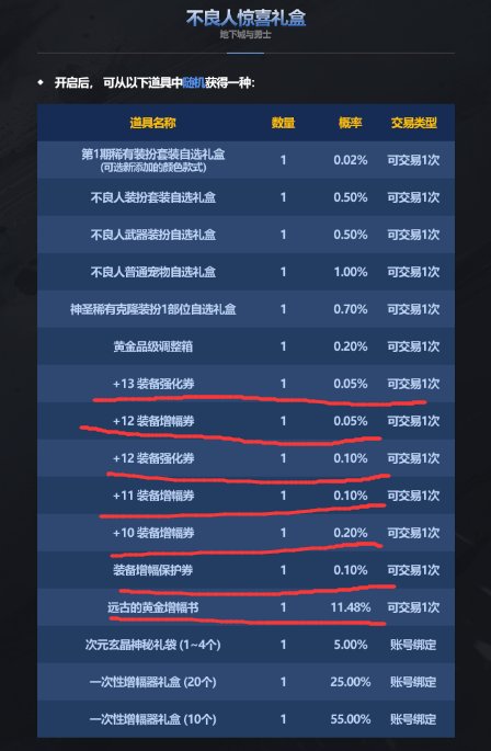 简析国体0909更新——宝物盒子价格或有波动？3