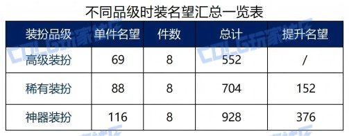 【攻略：雾岚黄昏战】临阵磨枪，雾岚攻坚战即将登场！——名望提升小技巧分享10