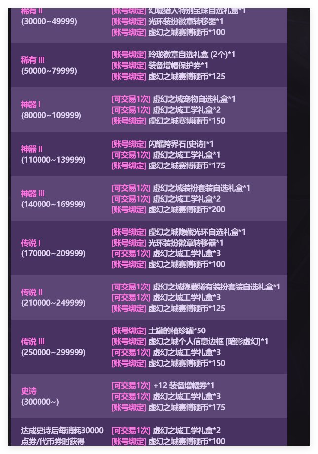 今年国庆套甚至比以往少200兑换材料，不愧是白狐狸1