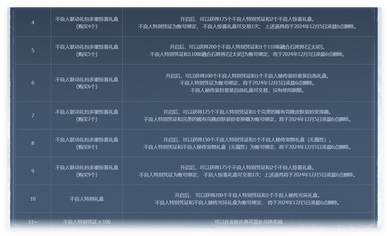 今年国庆套甚至比以往少200兑换材料，不愧是白狐狸2