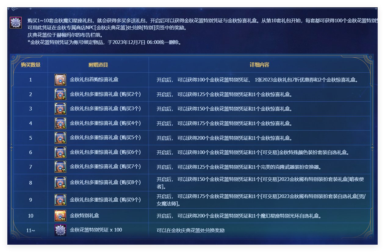 今年国庆套甚至比以往少200兑换材料，不愧是白狐狸3