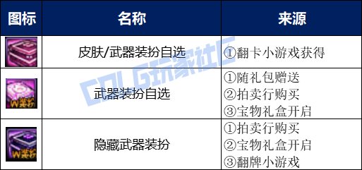 【攻略：金秋礼包】虚幻之城金秋礼包入手指南，重点道具选择/套数分配/回血建议11
