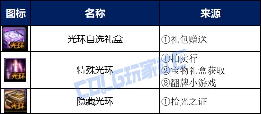 【攻略：金秋礼包】虚幻之城金秋礼包入手指南，重点道具选择/套数分配/回血建议12