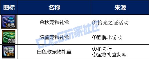 【攻略：金秋礼包】虚幻之城金秋礼包入手指南，重点道具选择/套数分配/回血建议14