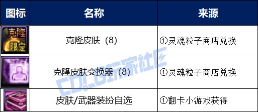 【攻略：金秋礼包】虚幻之城金秋礼包入手指南，重点道具选择/套数分配/回血建议13