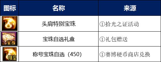 【攻略：金秋礼包】虚幻之城金秋礼包入手指南，重点道具选择/套数分配/回血建议15