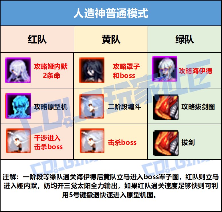 【攻略：副本指南】金秋版本纳波尔养猪路线分享 ——人造神团本速通攻略19
