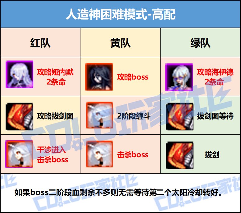 【攻略：副本指南】金秋版本纳波尔养猪路线分享 ——人造神团本速通攻略22