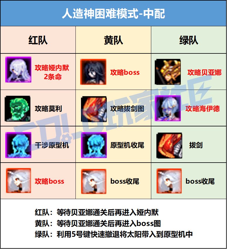 【攻略：副本指南】金秋版本纳波尔养猪路线分享 ——人造神团本速通攻略21