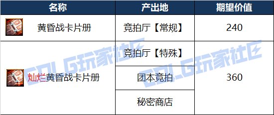 【攻略：雾岚黄昏战】雾岚黄昏战奖励解析——翻牌解密、团本竞拍、秘密商店收益分析15