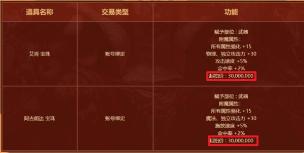 【攻略：雾岚黄昏战】雾岚黄昏战奖励解析——翻牌解密、团本竞拍、秘密商店收益分析24