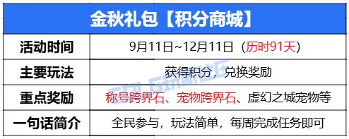 【攻略：金秋版本】跨界石如期而至，更有虚幻之城宠物相送！——金秋积分商城指南2
