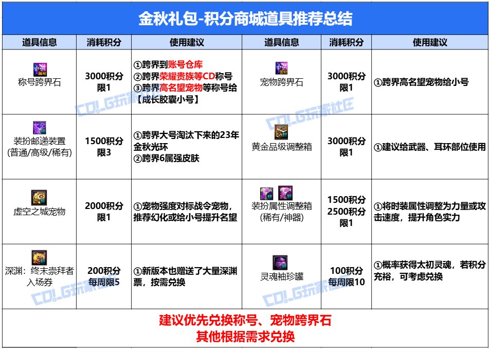 【攻略：金秋版本】跨界石如期而至，更有虚幻之城宠物相送！——金秋积分商城指南4