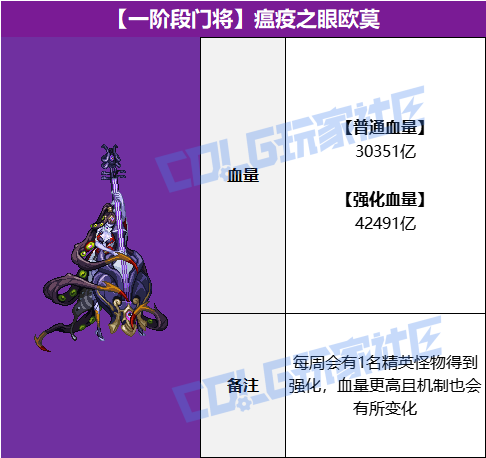 【攻略：雾岚黄昏战】与狄瑞吉的幻想朋友作战，全领主重点机制攻略！21