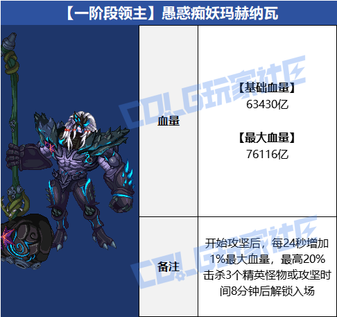 【攻略：雾岚黄昏战】与狄瑞吉的幻想朋友作战，全领主重点机制攻略！38