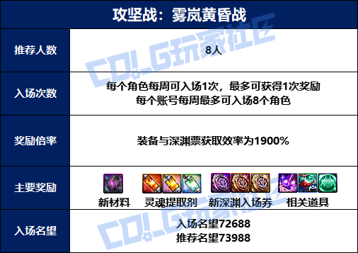 【攻略：雾岚黄昏战】与狄瑞吉的幻想朋友作战，全领主重点机制攻略！3