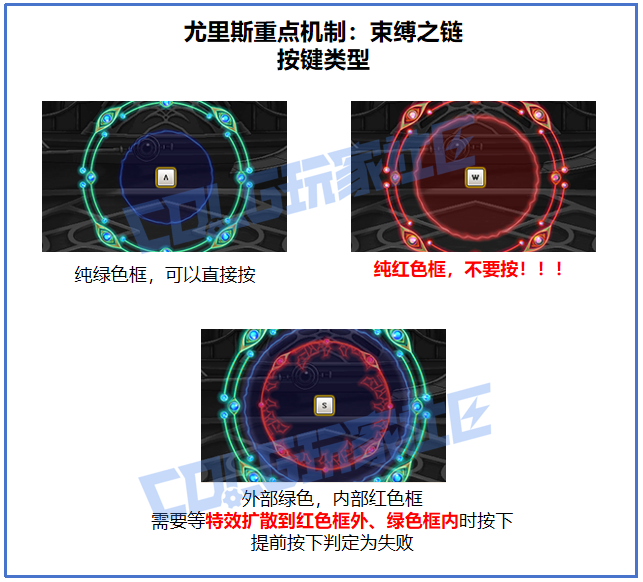 【攻略：雾岚黄昏战】与狄瑞吉的幻想朋友作战，全领主重点机制攻略！71