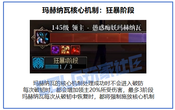 【攻略：雾岚黄昏战】与狄瑞吉的幻想朋友作战，全领主重点机制攻略！40