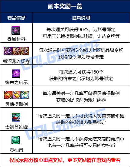 【攻略：雾岚黄昏战】与狄瑞吉的幻想朋友作战，全领主重点机制攻略！7