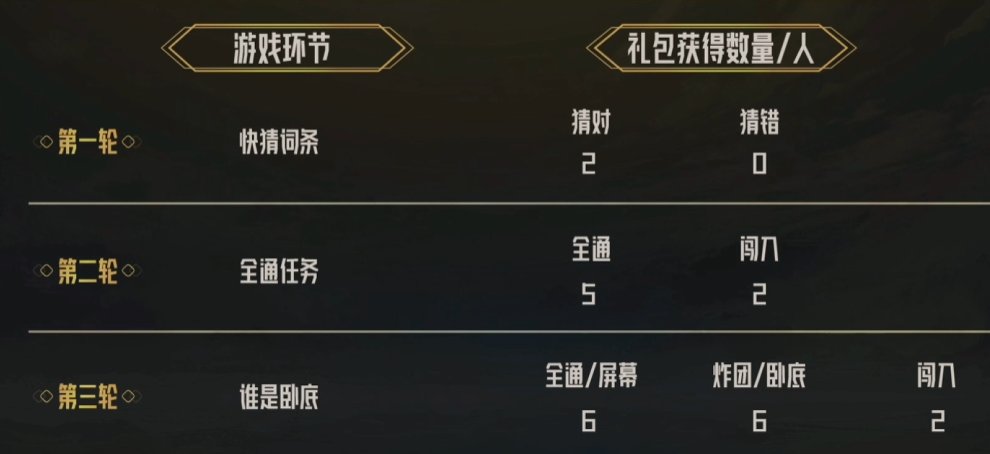 《策划来挑战》直播记录帖，策划携手Mlxg、大硕保卫雾岚（口令码全更新）5