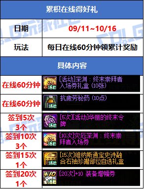 【攻略：版本活动】金秋礼包上架！雾岚通关活动！多重奖励助力角色成长13