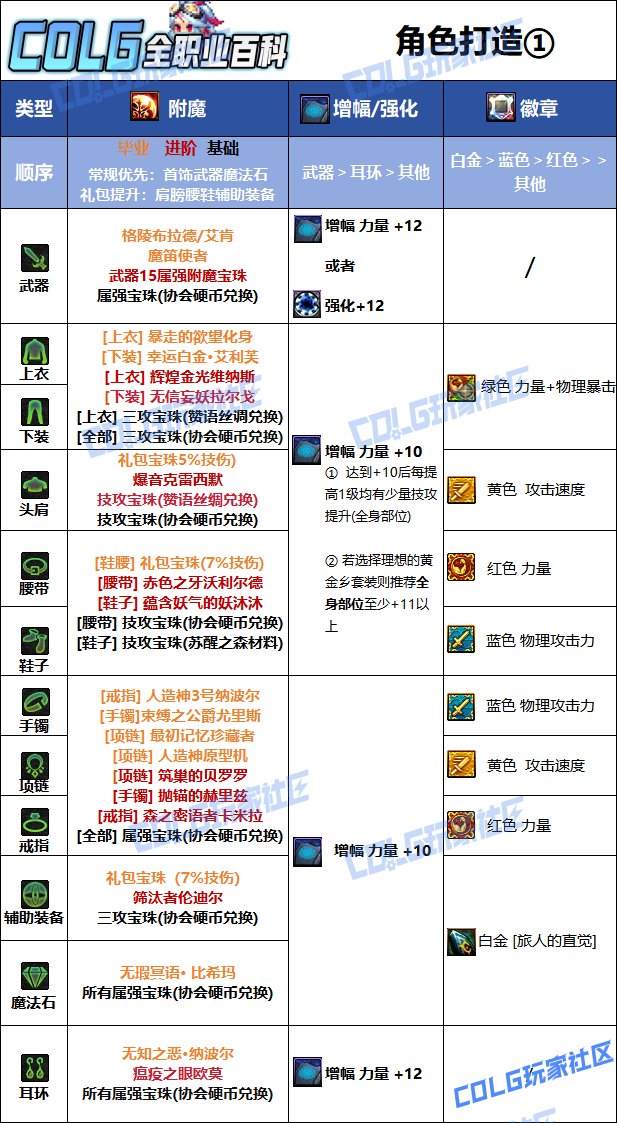 【115版本：职业百科】COLG全职业百科一一旅人(更新至金秋版本)8
