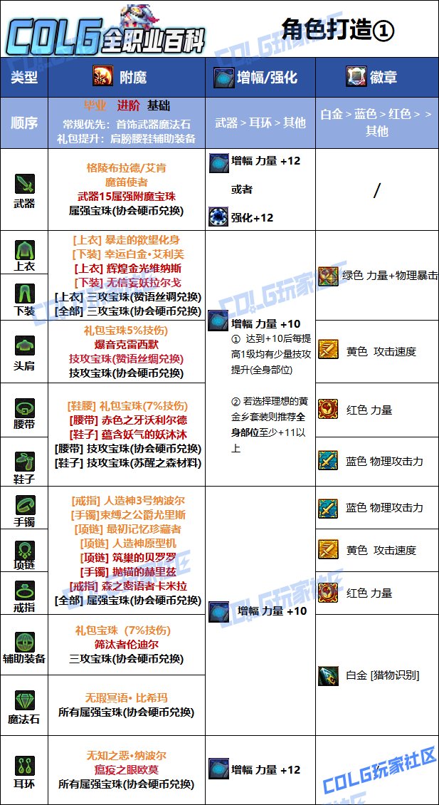 【115版本：职业百科】COLG全职业百科一一猎人(更新至金秋版本)8