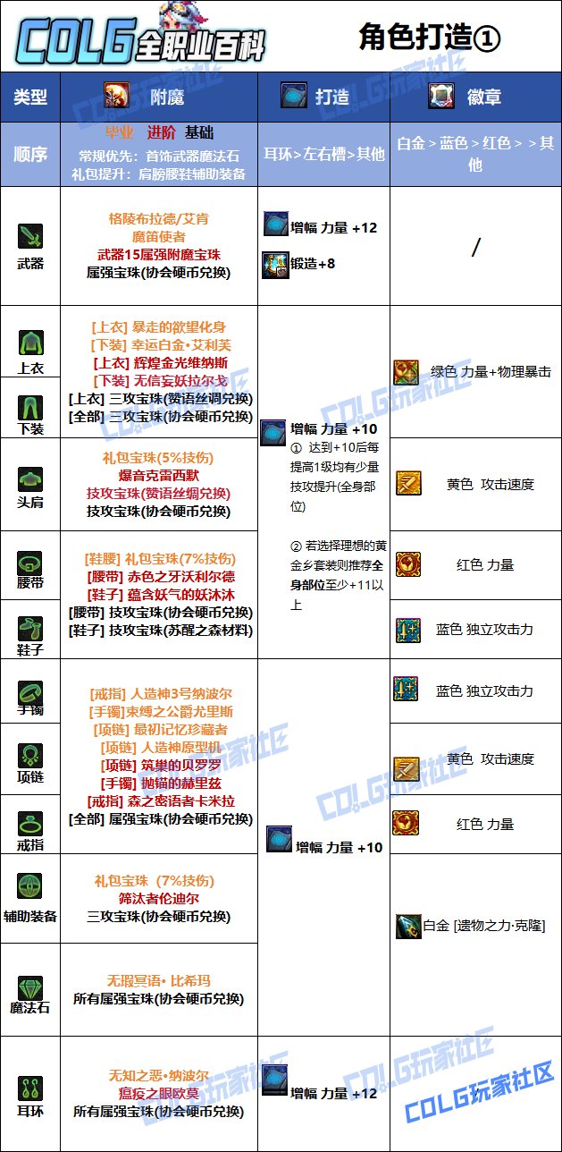 【115版本：职业百科】COLG全职业百科一一奇美拉(更新至金秋版本)11