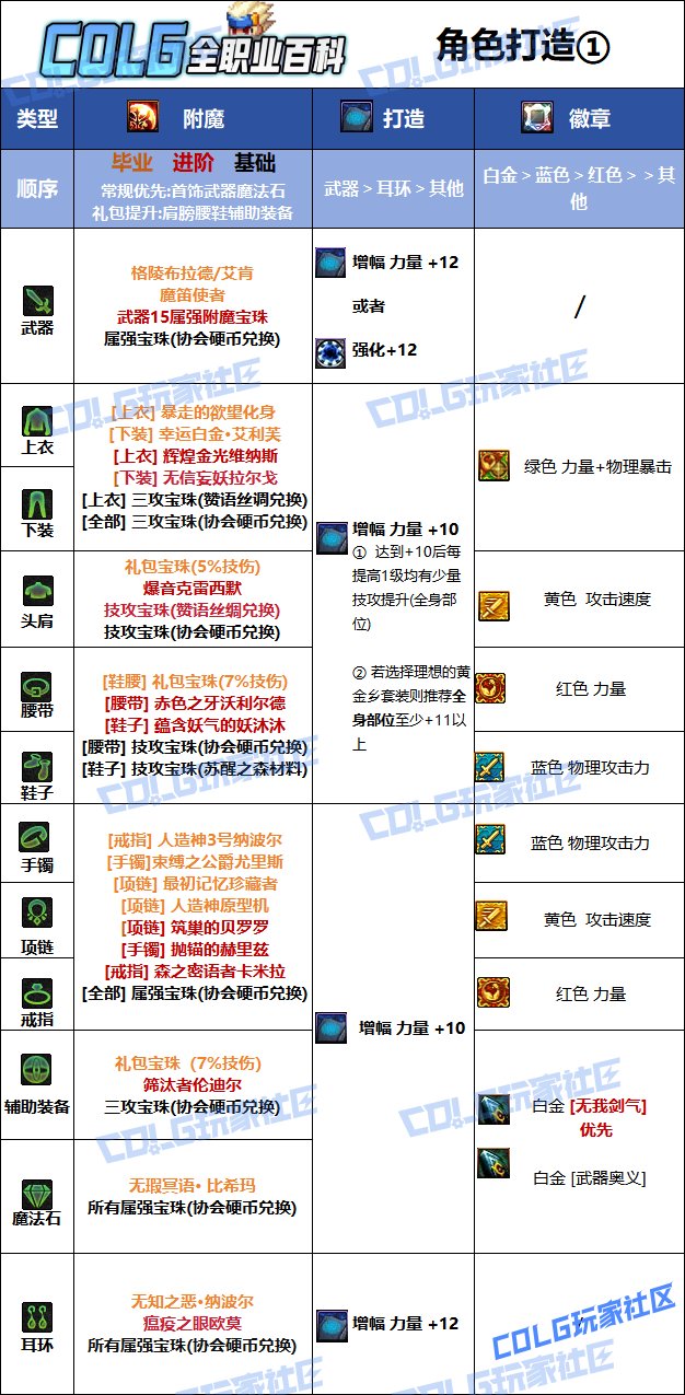 【115版本：职业百科】COLG全职业百科一一剑魂(更新至金秋版本)18