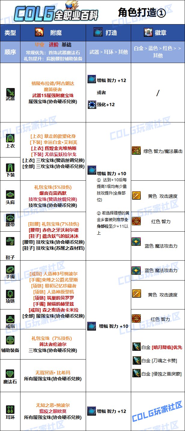 【115版本：职业百科】COLG全职业百科一一鬼泣(更新至金秋版本)14
