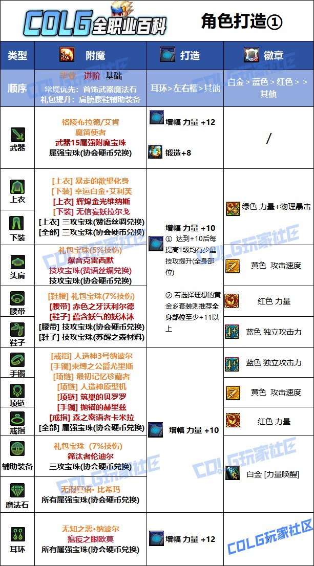 【115版本：职业百科】COLG全职业百科一一狂战士(更新至金秋版本)11