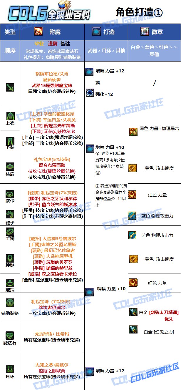 【115版本：职业百科】COLG全职业百科一一剑影(更新至金秋版本)9