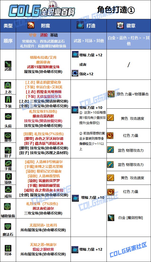 【115版本：职业百科】COLG全职业百科一一剑魔(更新至金秋版本)12