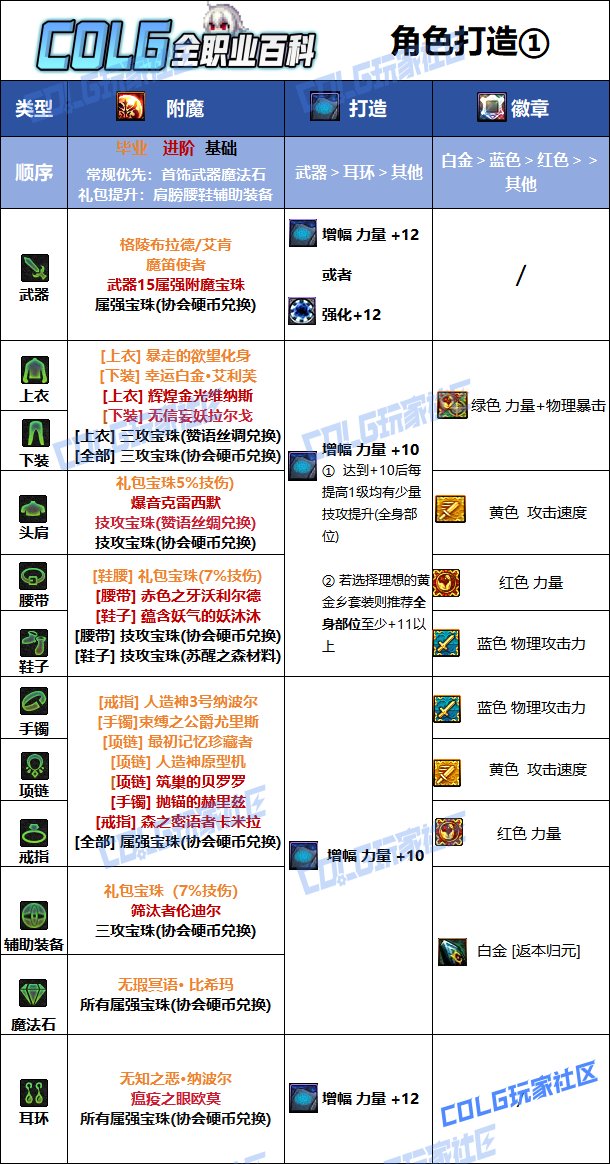 【115版本：职业百科】COLG全职业百科一一流浪武士(更新至金秋版本)10