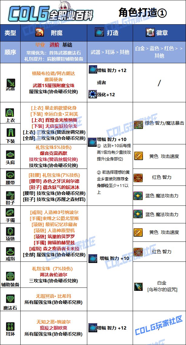 【115版本：职业百科】COLG全职业百科一一暗殿骑士(更新至金秋版本)10