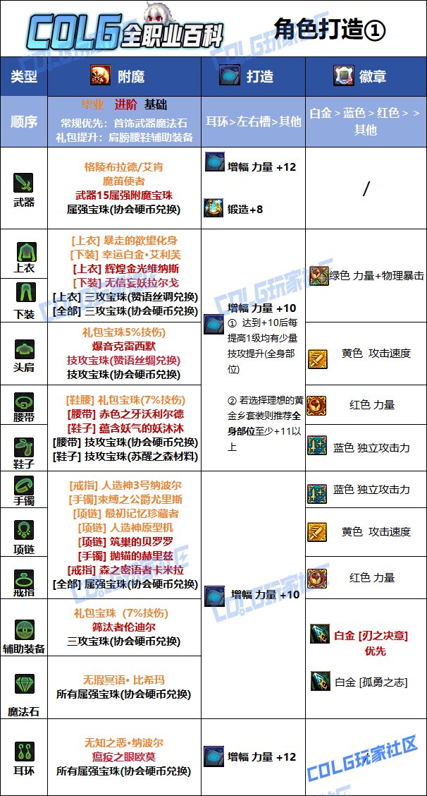 【115版本：职业百科】COLG全职业百科一一刃影(更新至金秋版本)8