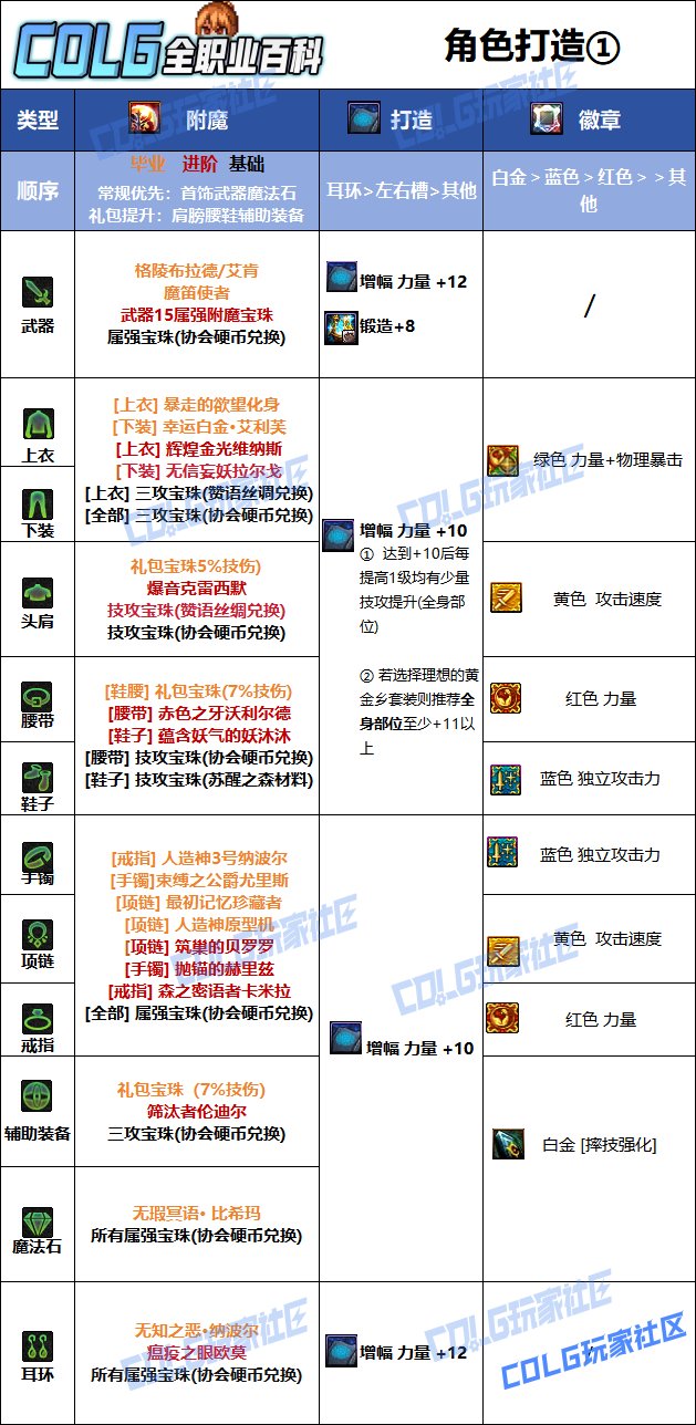 【115版本：职业百科】COLG全职业百科一一柔道家(女)(更新至金秋版本)8