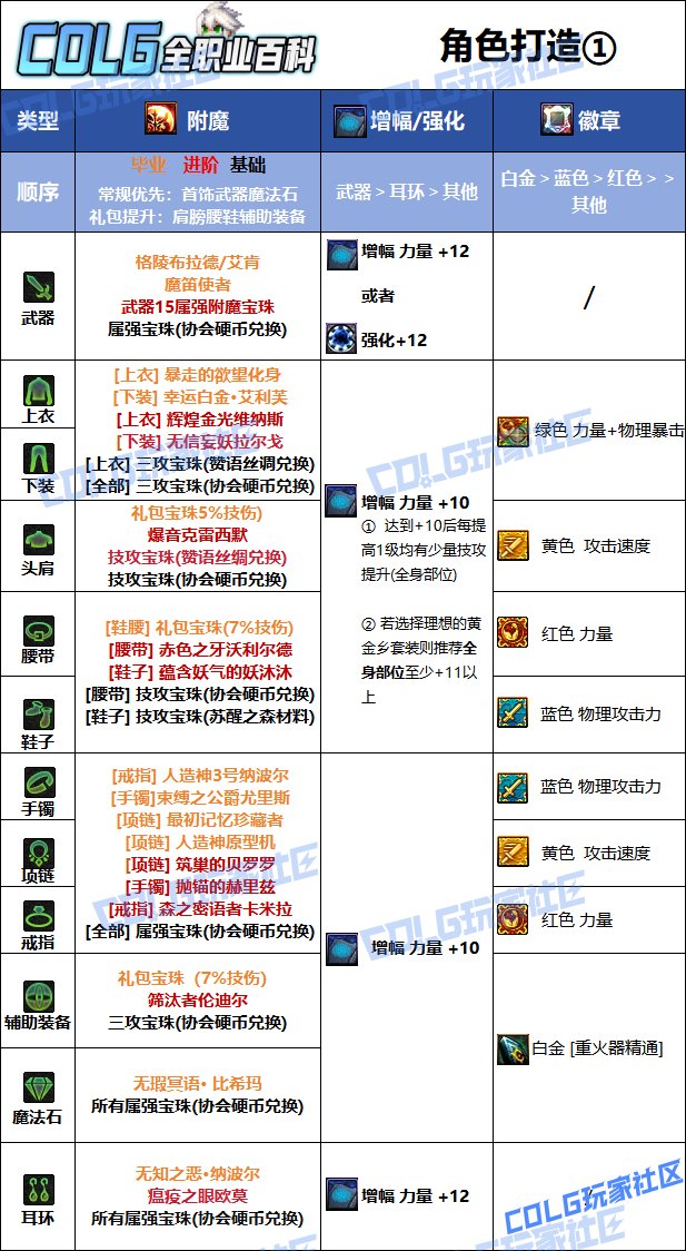 【115版本：职业百科】COLG全职业百科一一枪炮师(男)(更新至金秋版本)8
