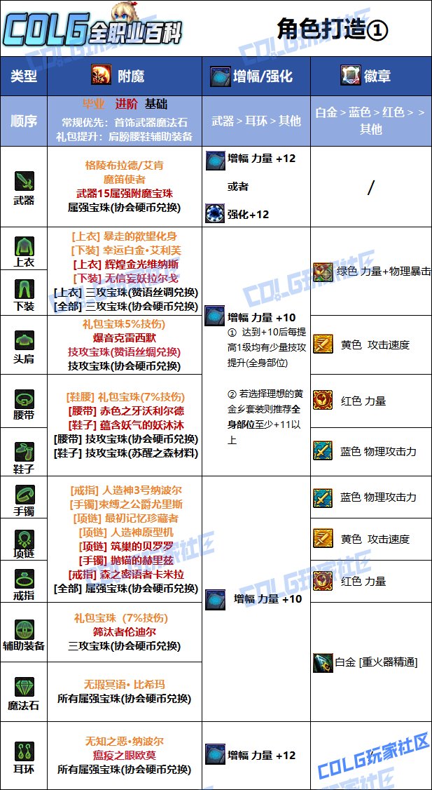 【115版本：职业百科】COLG全职业百科一一枪炮师(女)(更新至金秋版本)8