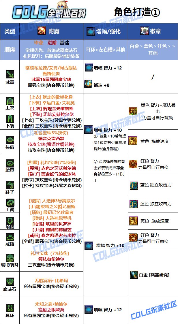 【115版本：职业百科】COLG全职业百科一一弹药专家(女)(更新至金秋版本)8