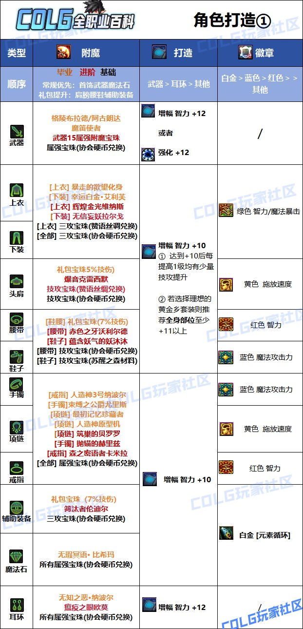 【115版本：职业百科】COLG全职业百科一一元素爆破师(更新至金秋版本)8