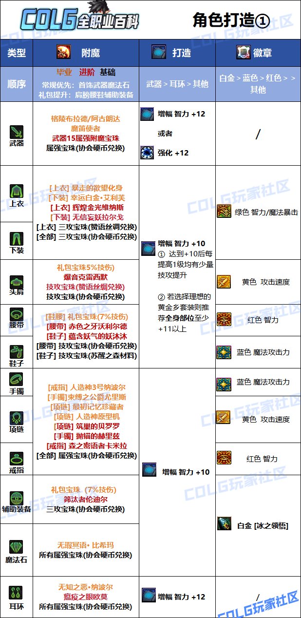 【115版本：职业百科】COLG全职业百科一一冰结师(更新至金秋版本)8