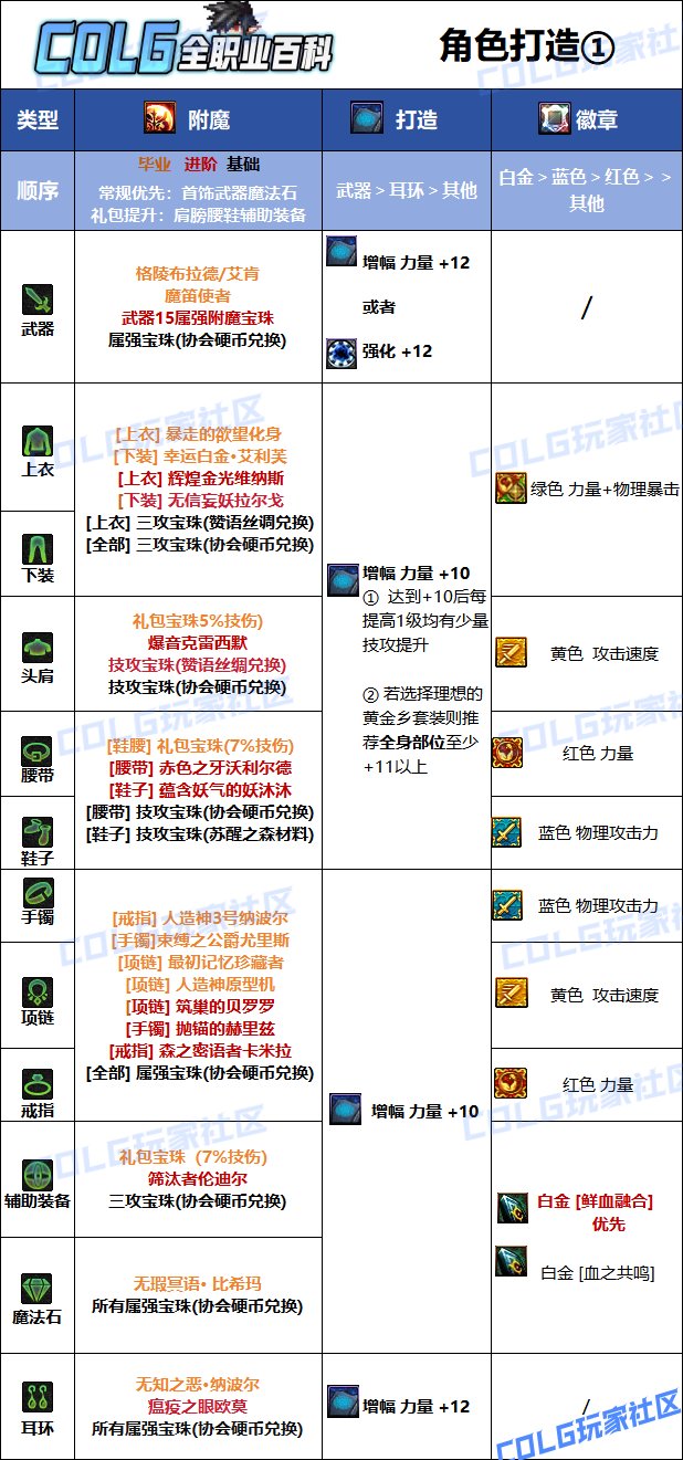 【115版本：职业百科】COLG全职业百科一一猩红法师(更新至金秋版本)8