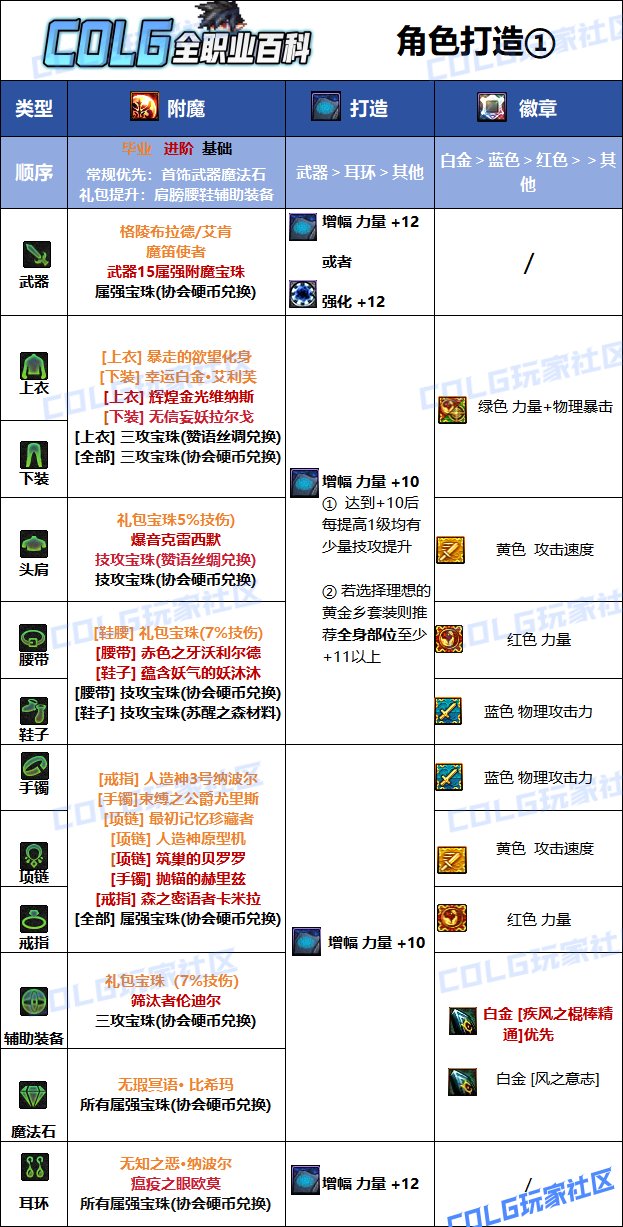 【115版本：职业百科】COLG全职业百科一一逐风者(更新至金秋版本)8