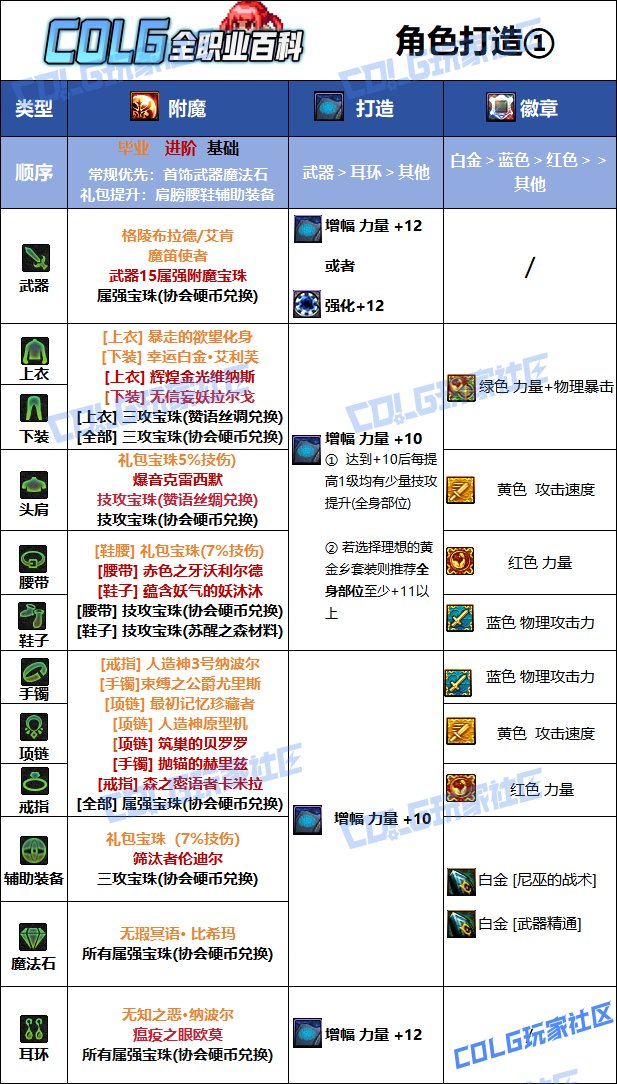 【115版本：职业百科】COLG全职业百科一一战斗法师(更新至金秋版本)8