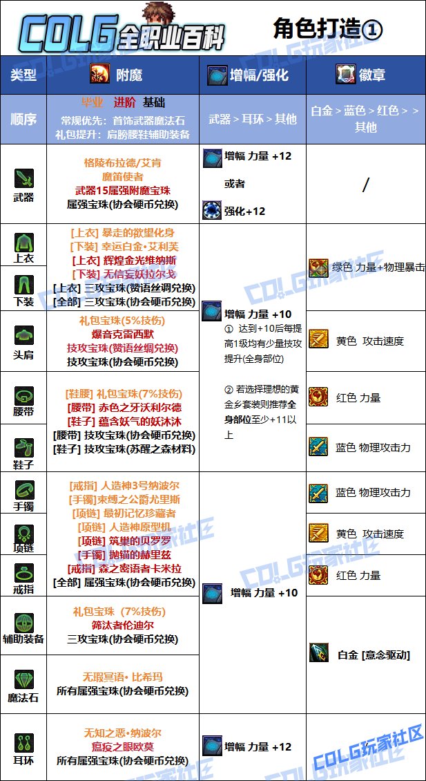 【115版本：职业百科】COLG全职业百科一一蓝拳使者(更新至金秋版本)8
