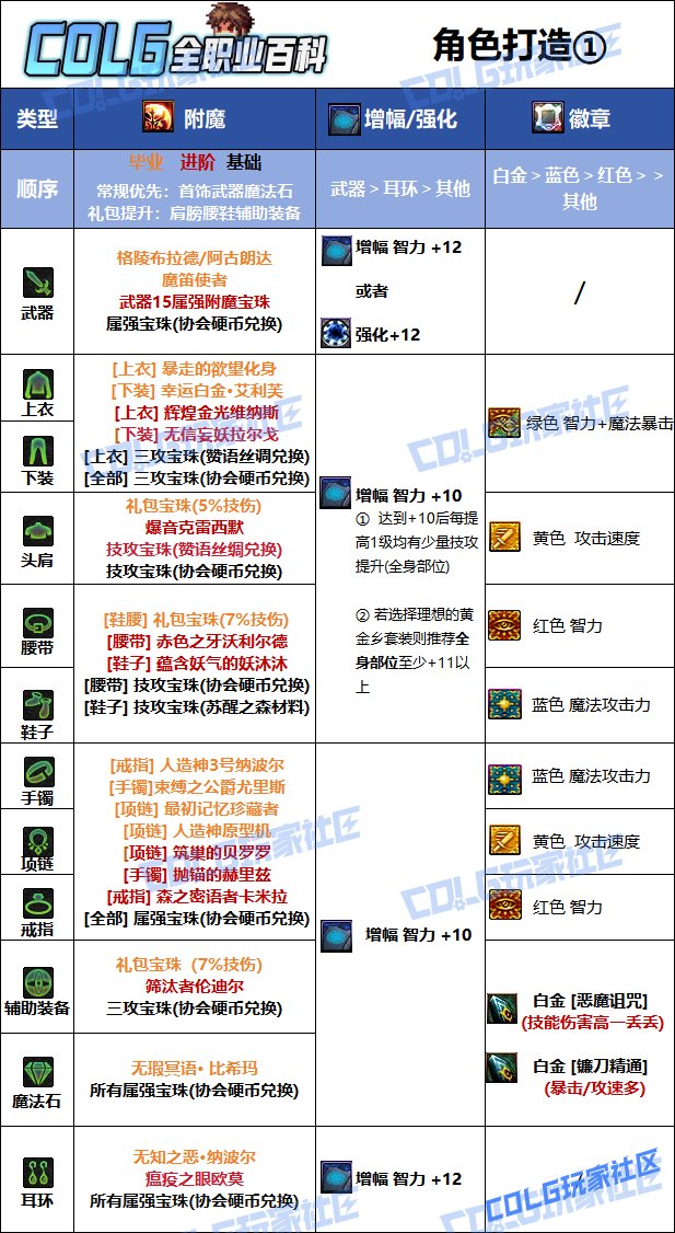 【115版本：职业百科】COLG全职业百科一一惩戒者(更新至金秋版本)8