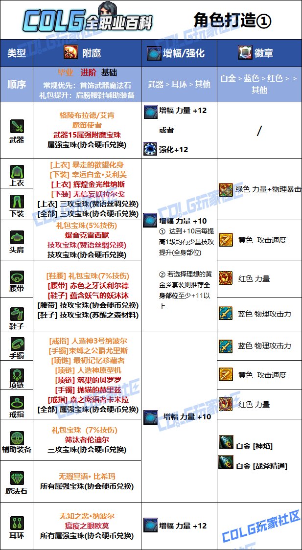 【115版本：职业百科】COLG全职业百科一一正义审判者(更新至金秋版本)10