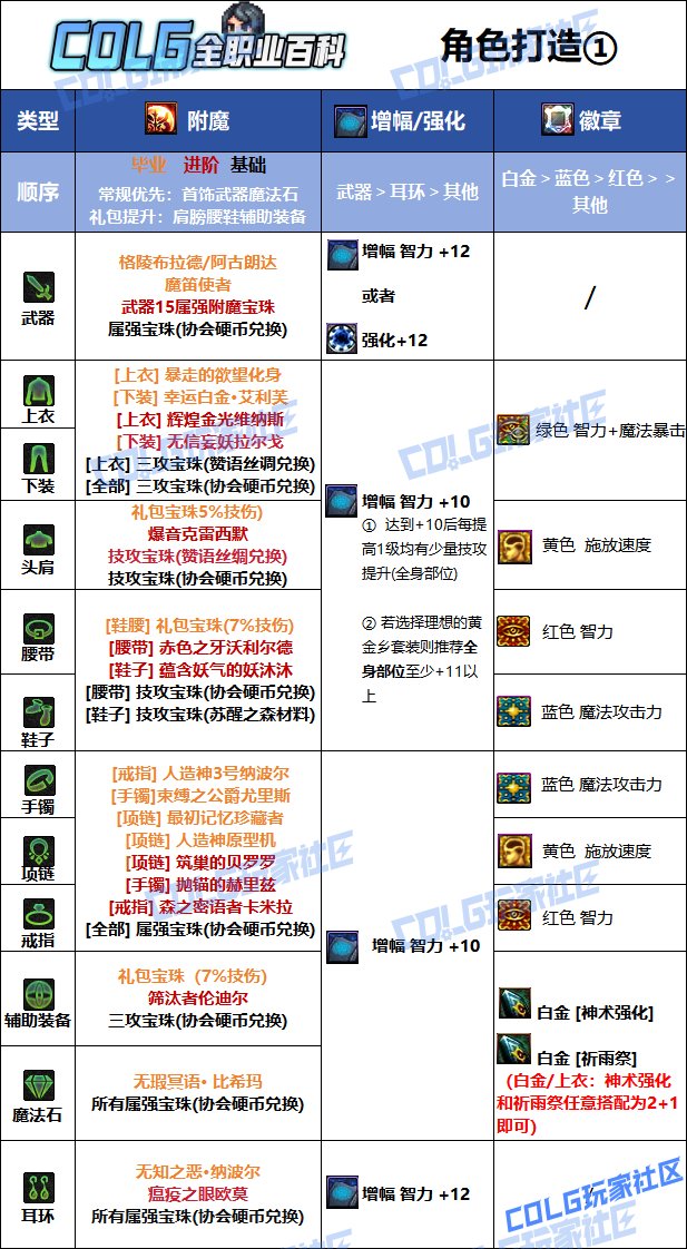 【115版本：职业百科】COLG全职业百科一一驱魔师（女）(更新至金秋版本)8
