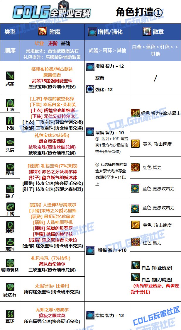 【115版本：职业百科】COLG全职业百科一一除恶者(更新至金秋版本)10